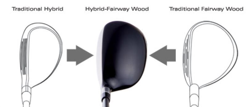 info-818-347 Hybrid-vs-Fairway
